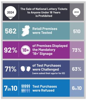  Underage Mystery Shopping 2024