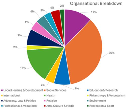 Activity by Subsector image