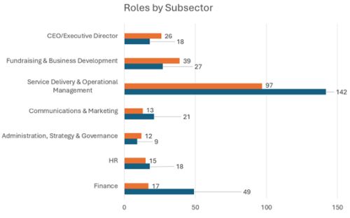 Activity by Role Type image