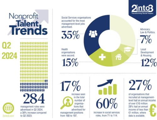 Q2 2024 Nonprofit Talent Trends image